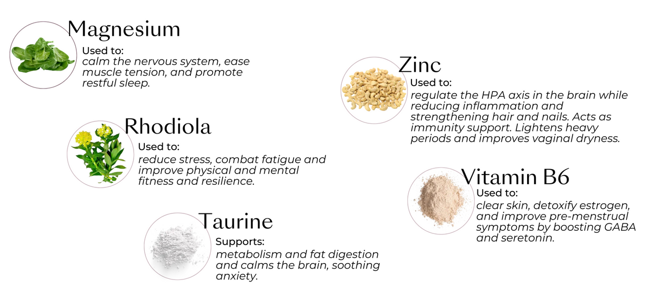 PERIMENOPAUSE MULTI