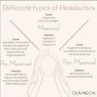 Hormone + Cycle Balancing Multivitamin